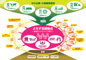 沖縄県よろず支援拠点